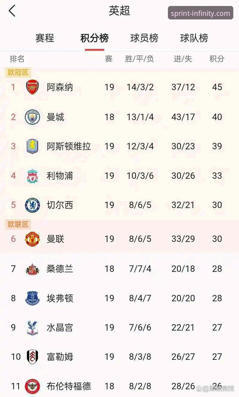阿森纳五月之王vs曼城五月疲软：英超五月份历史积分榜背后的故事与观赛心得